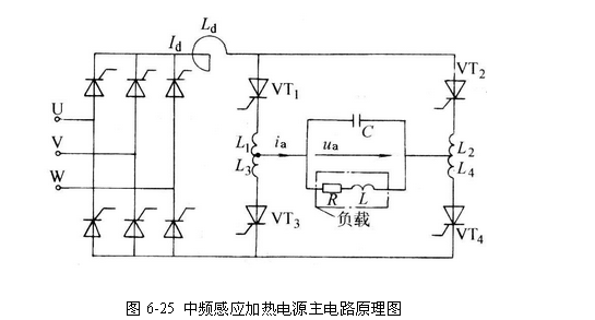 中頻感應加熱設備設計原理圖，中頻感應加熱電源http://www.mulangu.com/